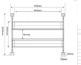Measurements